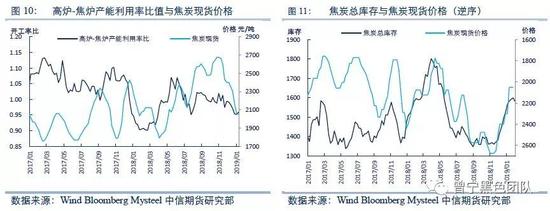 大连天气2345介绍