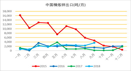 合川天气介绍