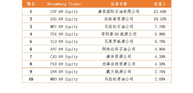 石家庄pm2.5实时查询评测3